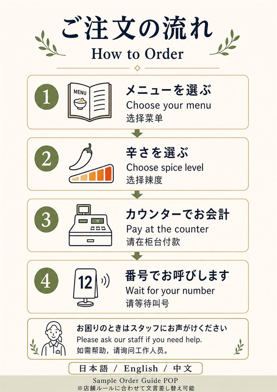 外国人対応・多言語注文案内POPサンプル